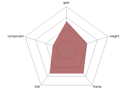 EIGHTBALLレーダーチャート