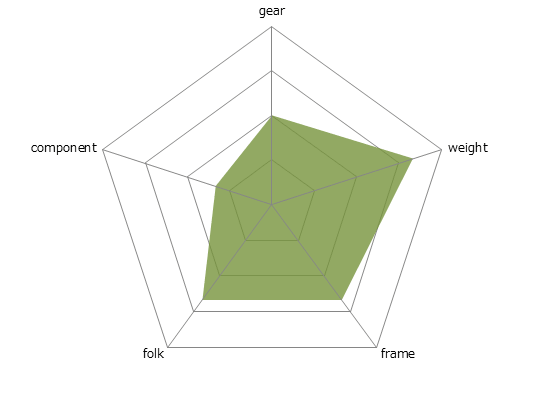 scott speedster 50 fb