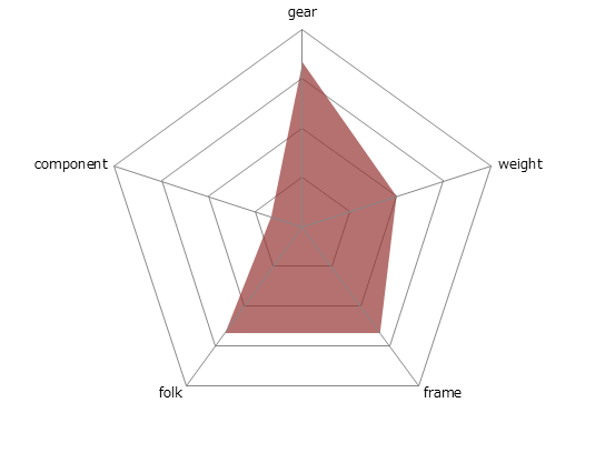 SPORTSTER 20レーダーチャート