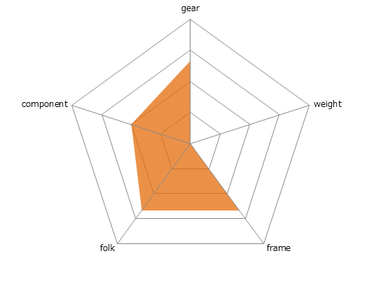 8.4DSレーダーチャート