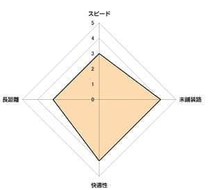 通勤向きクロスバイク