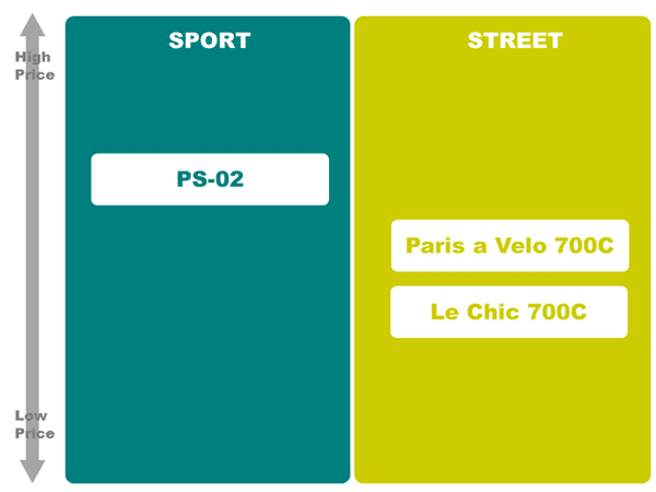 プジョーのモデル位置づけ